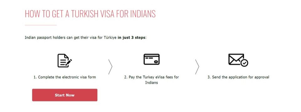 turkey visa for indians