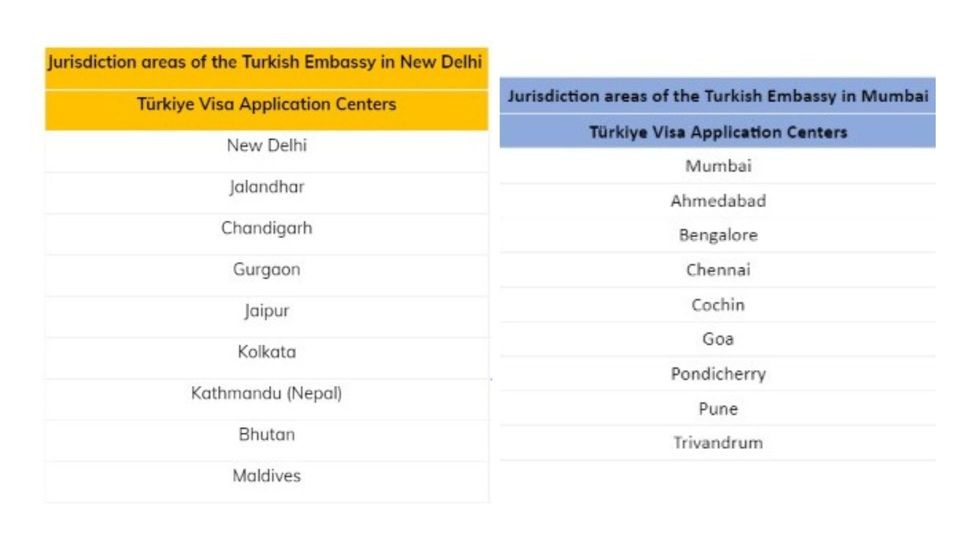 turkey visa