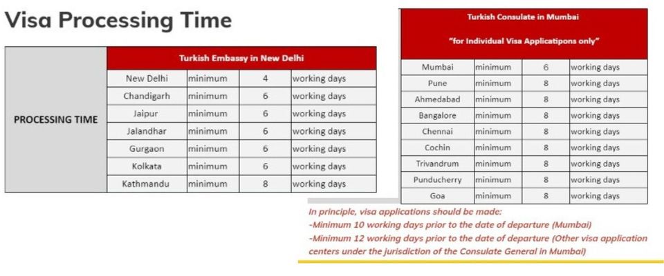 get visa for turkey from india